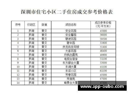 德甲球员身高分布与体能表现关系研究